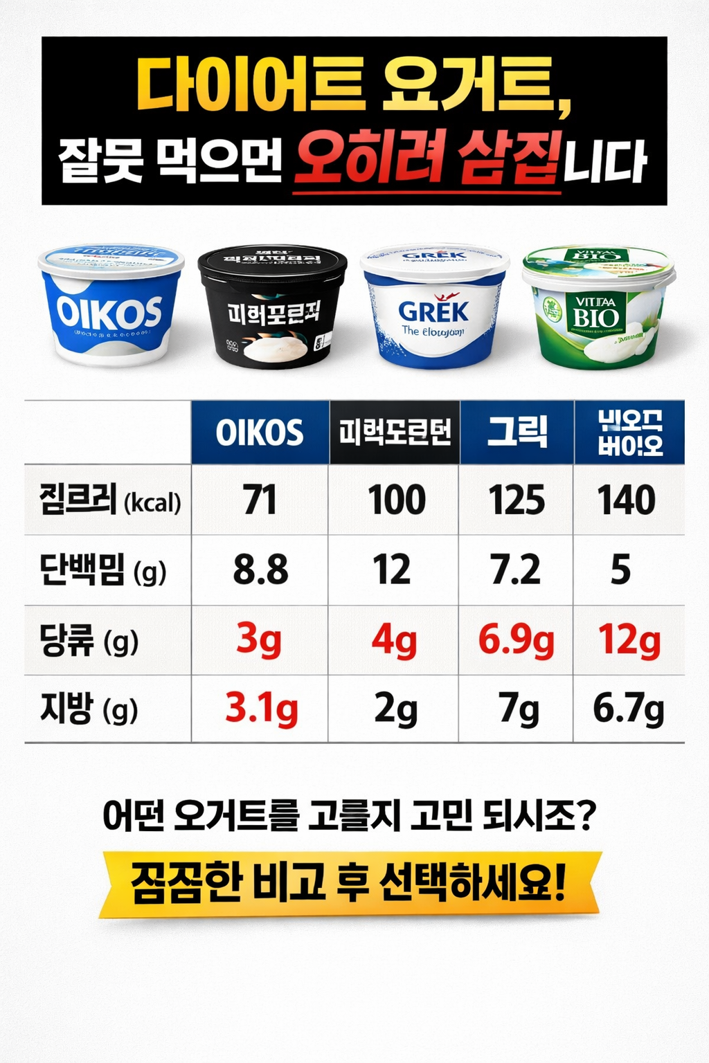 그릭요커트 아무거나 먹으면 안 되는 이유